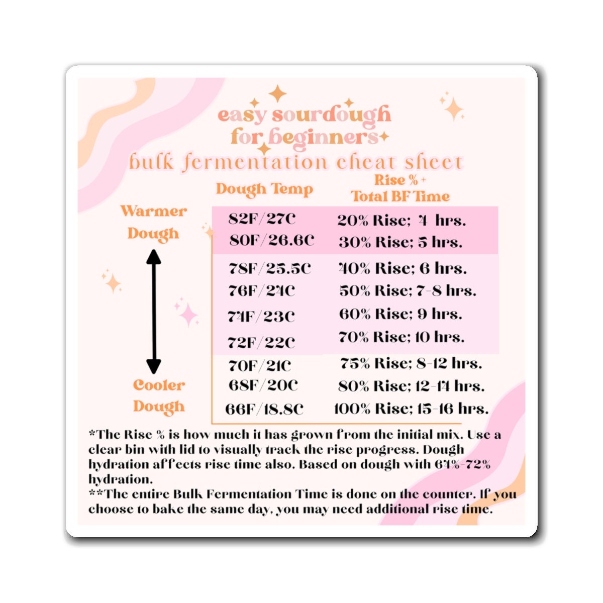 Sourdough Bulk Fermentation Cheat Sheet Magnet, Proofing Guide Magnet, Sourdough Rise Guide, Sourdough Proofing Made Easy, Sourdough Secrets